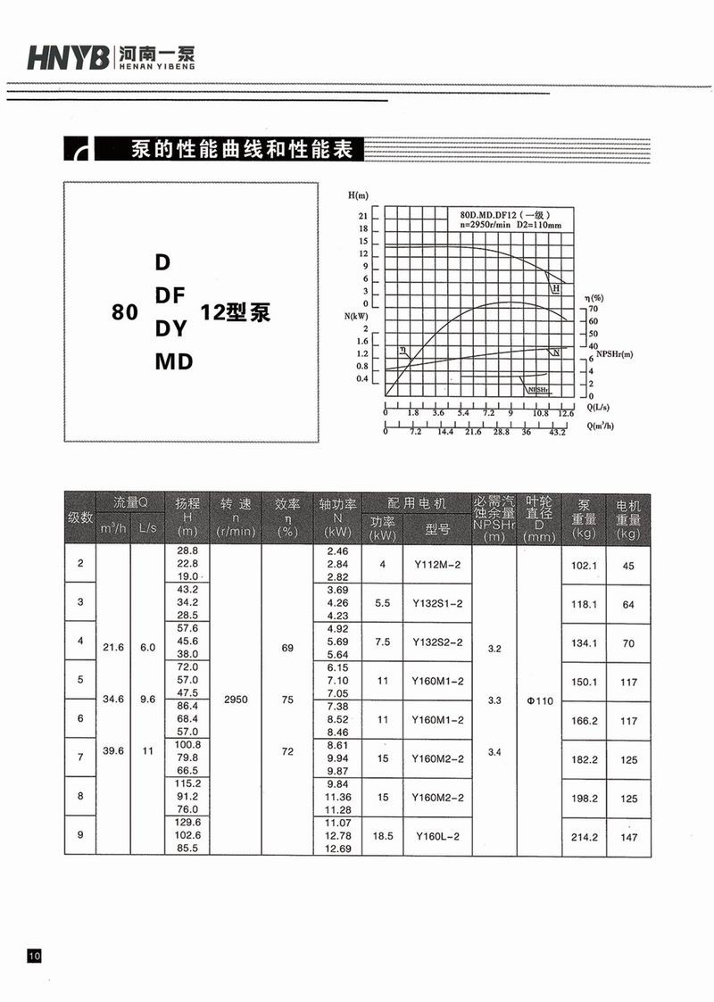 臥式多級泵說明書-11.jpg